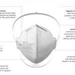 Dräger X-plore® 1750 NIOSH Approved N95 Respirator Mask - Individually Packaged -INSTOCK Canada