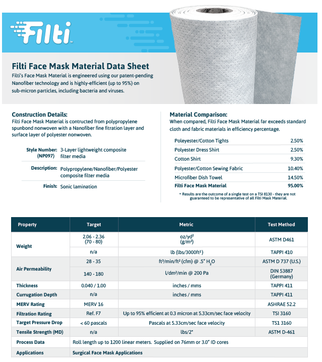 Filti Face Mask insert protective nano filters made in Canada - The Peoples Mask Toronto