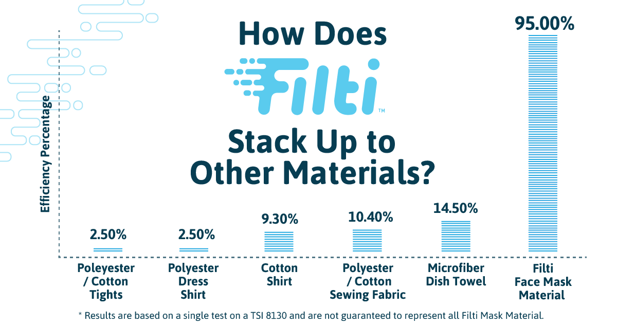 Filti Face Mask insert protective nano filters made in Canada - The Peoples Mask Toronto