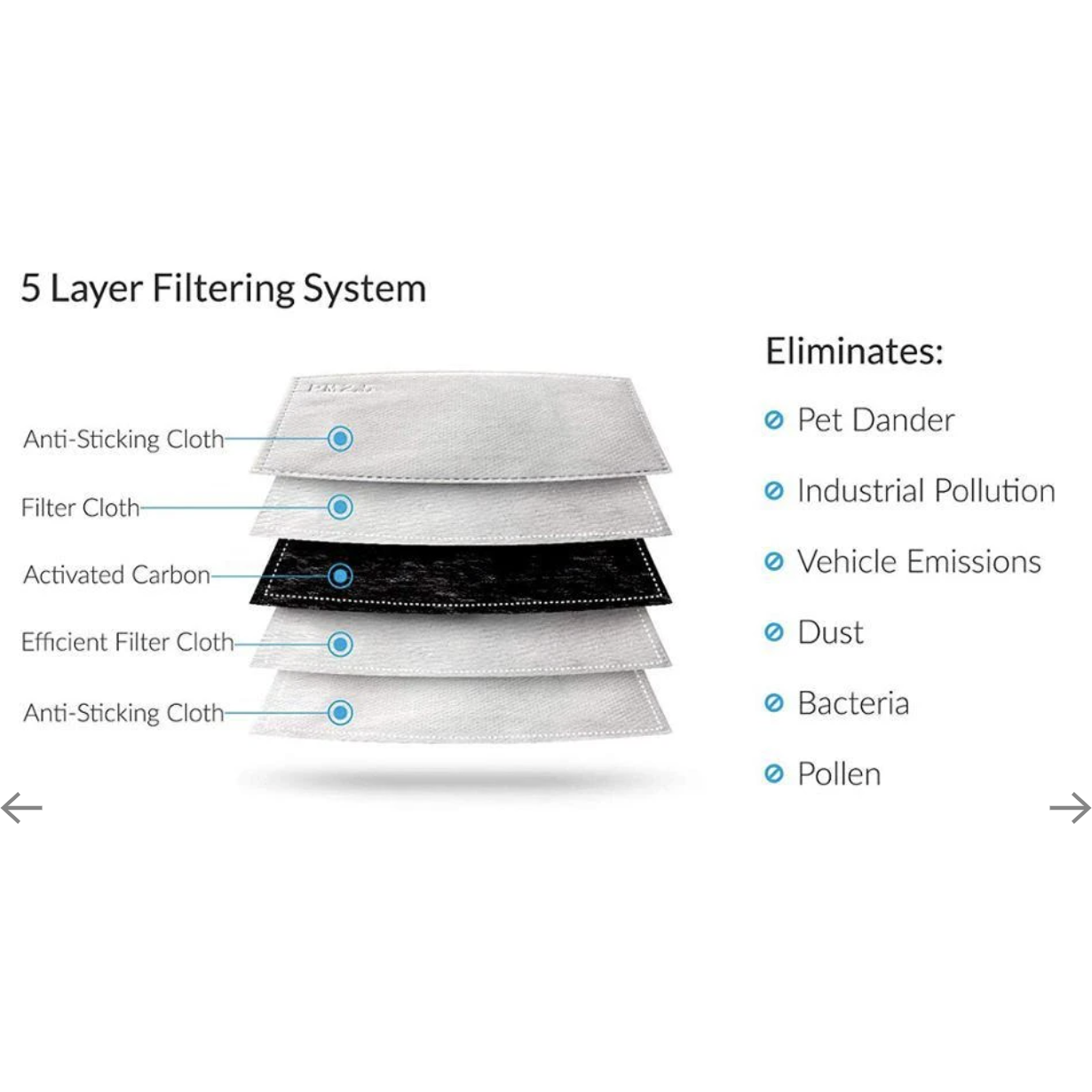 Face Mask replacement filters Pm2.5 5 layer filtering system activated carbon eliminates bacteria pollen dust pollution
