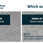 Filti Face Mask insert protective nano filters made in Canada - The Peoples Mask Toronto