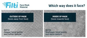 Filti Face Mask insert protective nano filters made in Canada - The Peoples Mask Toronto