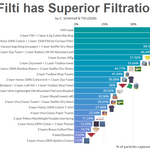 Filti Face Mask insert protective nano filters made in Canada - The Peoples Mask Toronto