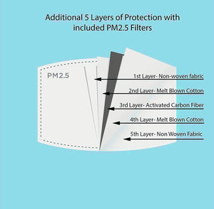 face mask filter included graphene free 5 layers carbon